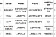 上海增设5个中本贯通培养模式专业 一起来看名单