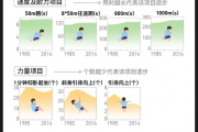 数说中国孩子30年体质变化 不只是跑不动1000米