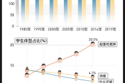 数说中国孩子30年体质变化 不只是跑不动1000米