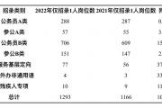 上海公务员考试报名截止 报考人数或创新高 