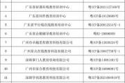 广东省发布线上教育培训机构“备改审”名单